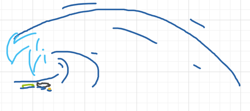 A panel from Ready Oar Knot, episode three of the Board Boards object show by Furretwalk/WalkingFurret.